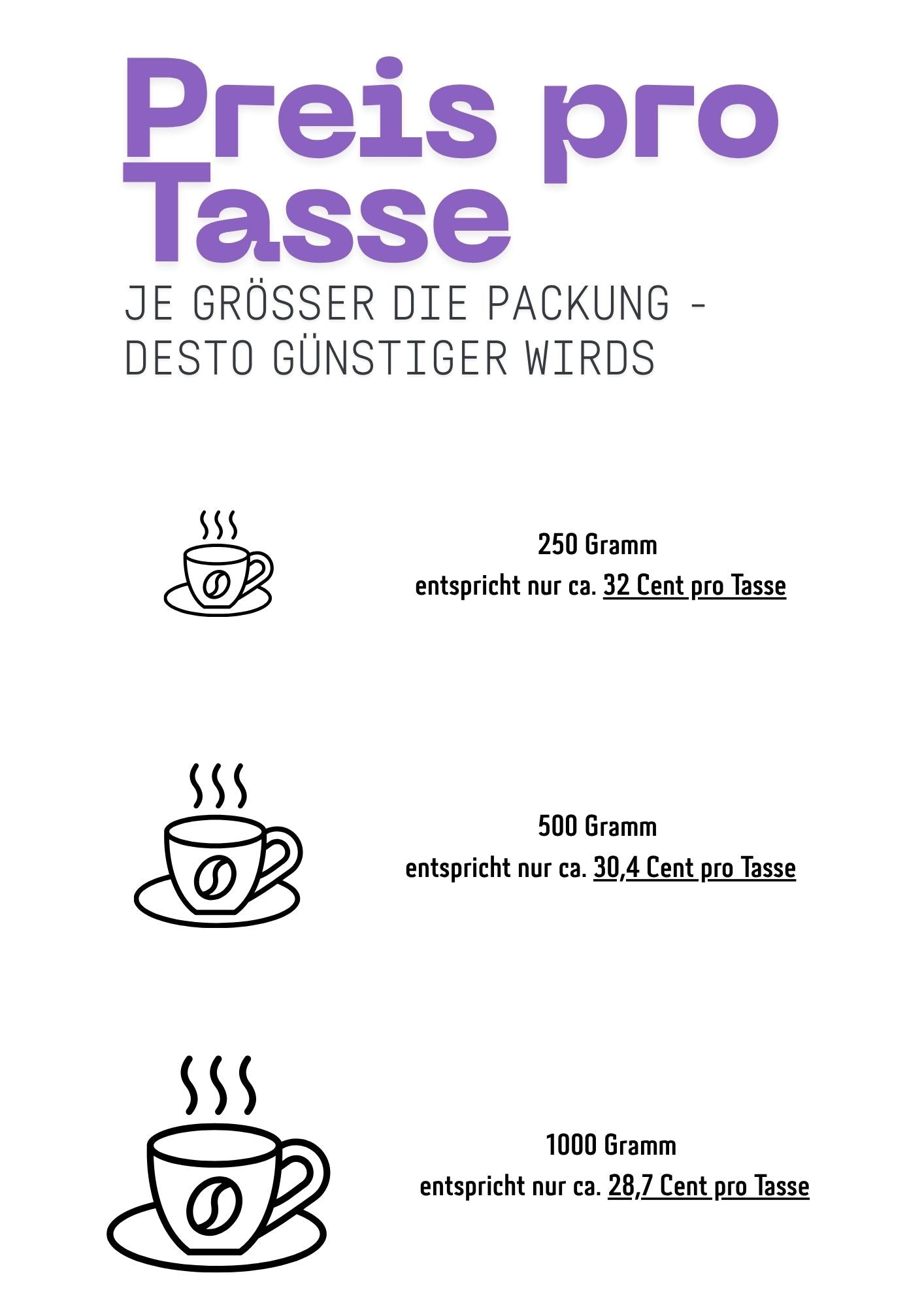 Halbmarathon - Espresso Hell