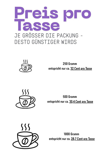 Halbmarathon - Espresso Hell